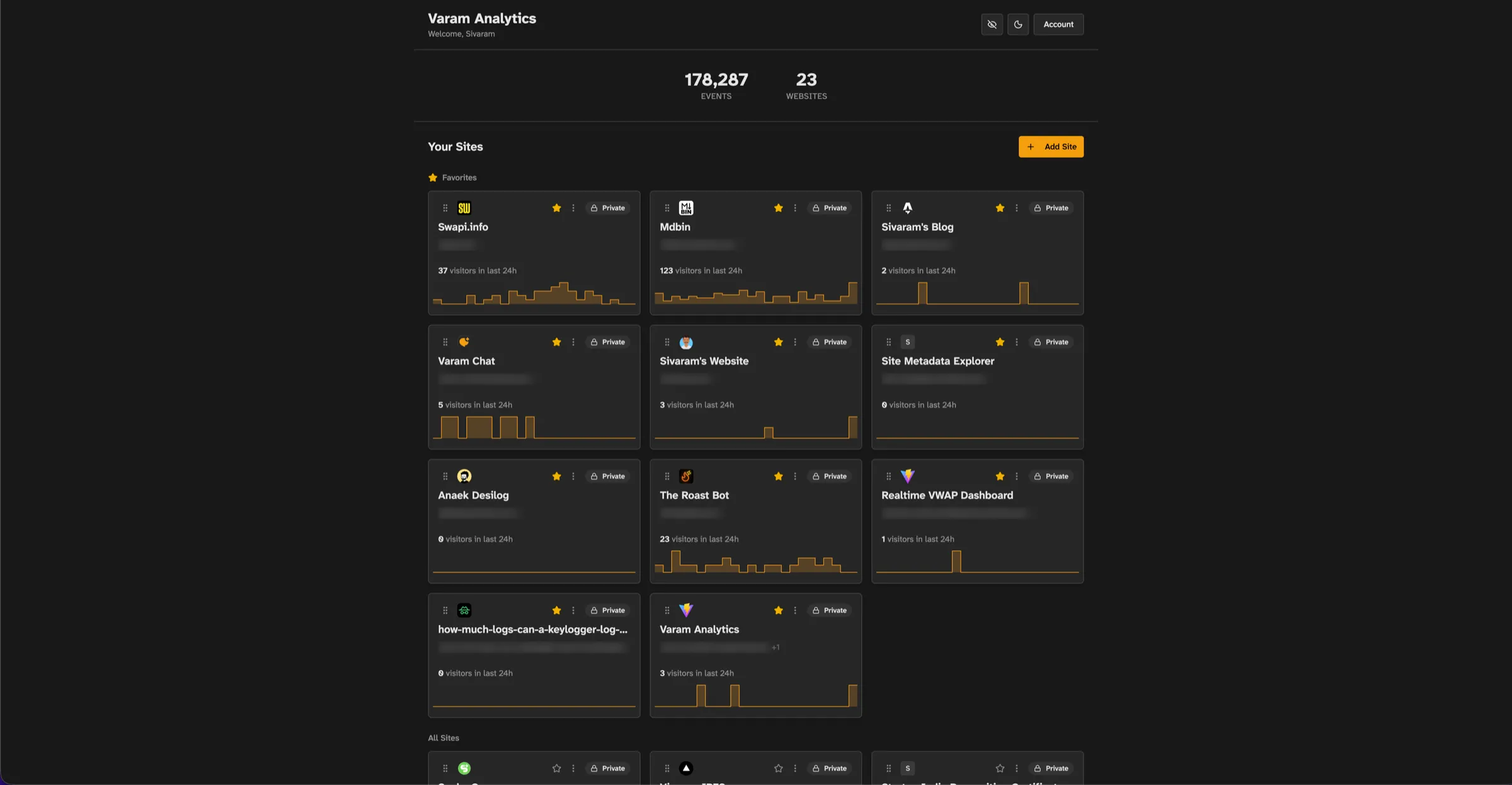 Varam Analytics preview